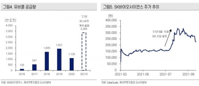 “유바이오로직스, 코로나 백신 3상 진입 시 주가 반등 예상”