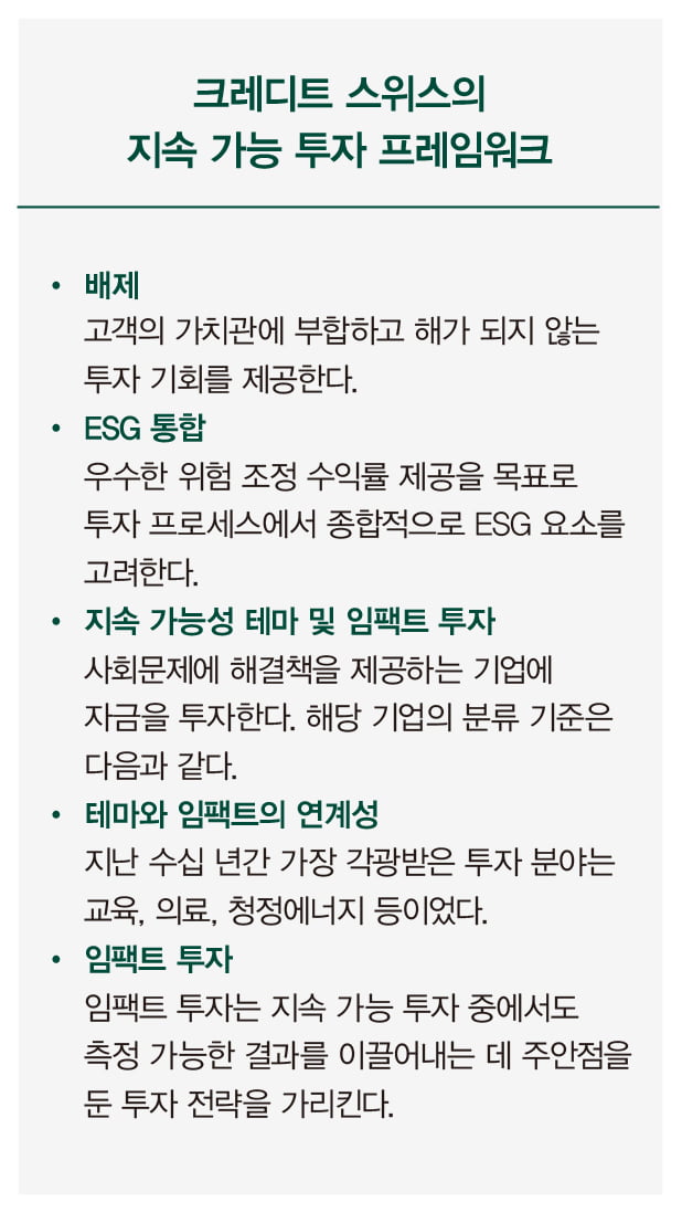 지속 가능 투자로 눈 돌리는 초고액 자산가들