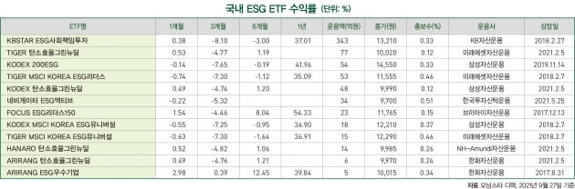 ESG 마켓 데이터 