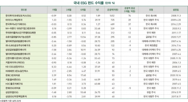 ESG 마켓 데이터 