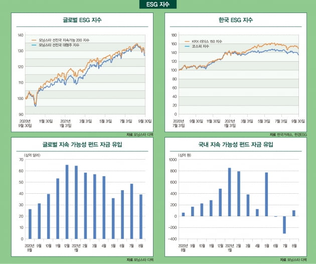 ESG 마켓 데이터 