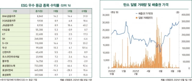 ESG 마켓 데이터 