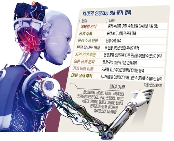 한국어 NLU 벤치마크 '클루'…AI 최대 학회 '뉴립스'서 채택