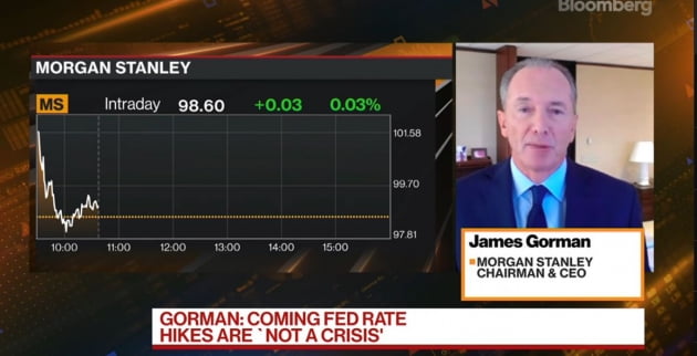 모건스탠리 CEO "Fed 내년에 금리 올릴 것…시장 이미 소화"