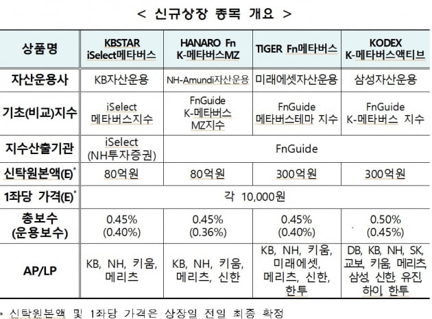 [WM SUMMARY] 농협금융, 메타버스 사업 출격 外