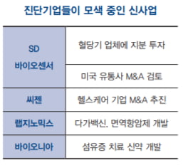 국내에서 일어난 바이오산업 관련 소식 업데이트