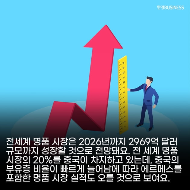 [카드뉴스] 10년 간 실적이 꺾인 적 없다는 이 종목, 코로나 이후 주가 108% 뛰었다