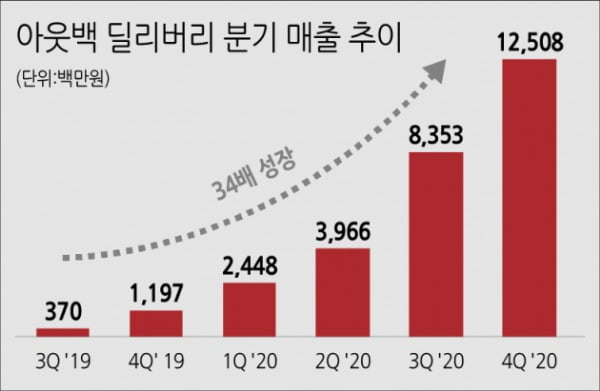 스테이크 앞의 야만인들, 아웃백으로 2000억 대박 난 비결 [차준호의 썬데이IB]