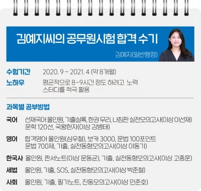 하루 8~9시간 집중...공부 8개월만에 수석 영광