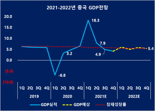 (자료 = 국가통계국, 중국경제금융연구소)