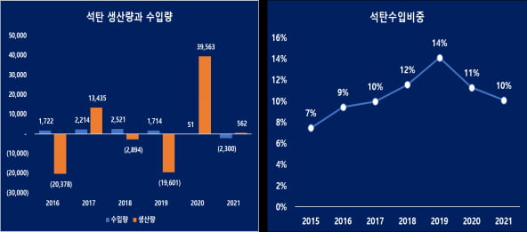 (자료 = 중국해관통계)