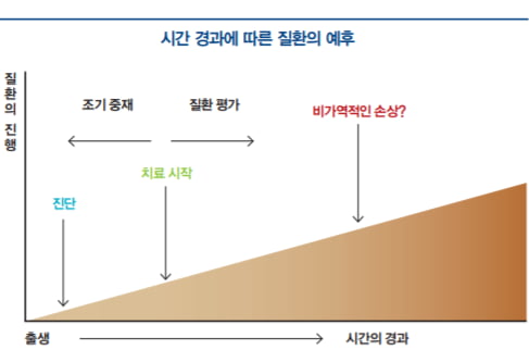 [조인수의 희귀질환 이야기] 희귀질환의 최전방 방어선, 신생아 선별검사