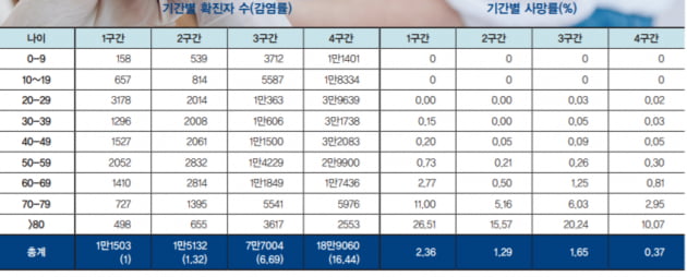 [배진건의 바이오 산책] 코로나 시기의 인플루엔자 예방 접종, 반드시 필요할까