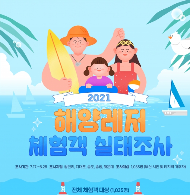 (부산관광공사_사진자료) 2021 해양레저 체험객 인포그래픽