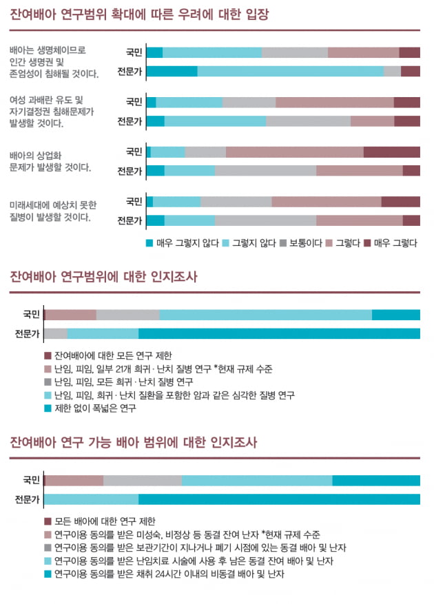 [김태윤의 정책프리즘] 바이오 분야 위험 인지에 관한 일반 국민과 전문가의 관점