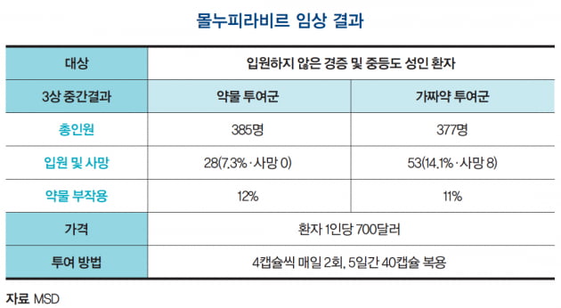 [글로벌 시장 분석] 코로나19 ‘게임 체인저’ 등장, 시장 지형 바뀌나