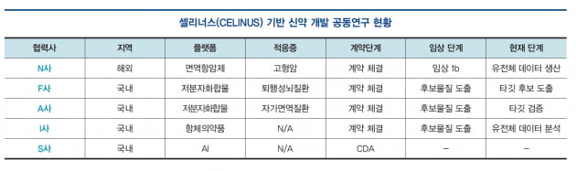 [이달의 IPO] 바이오인포매틱스 기반 차세대 진단기업, 지니너스