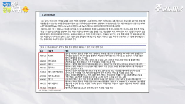 국내 최초 메타버스 ETF···살까 말까 고민된다면 [한경제의 솔깃한 경제]