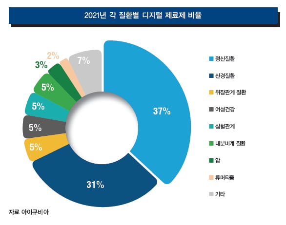 [Cover Story - ANALYSIS] 디지털 치료제란 무엇인가, 왜 필요한가