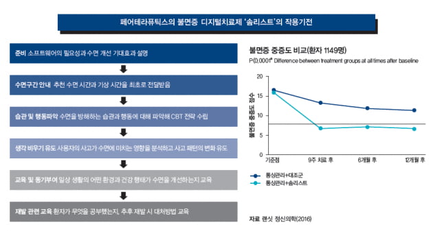 [Cover Story - ANALYSIS] 디지털 치료제란 무엇인가, 왜 필요한가