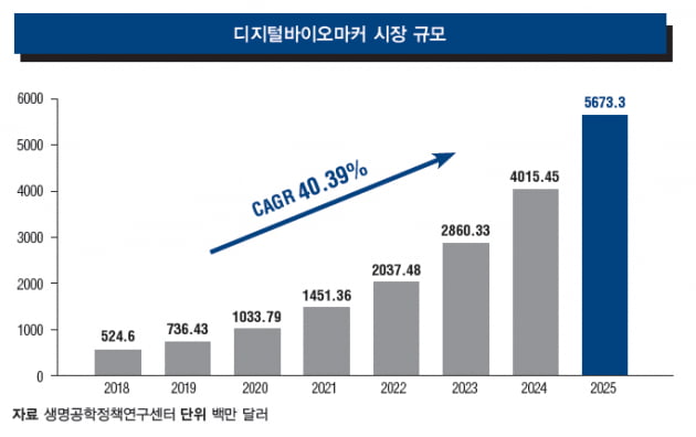 [Cover Story - VIEW] 디지털 바이오마커의 시대가 온다
