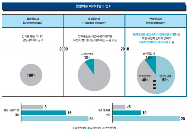 [Cover Story - INSIDE] 인공지능(AI)은 어떻게 진단의 영역을 바꾸는가