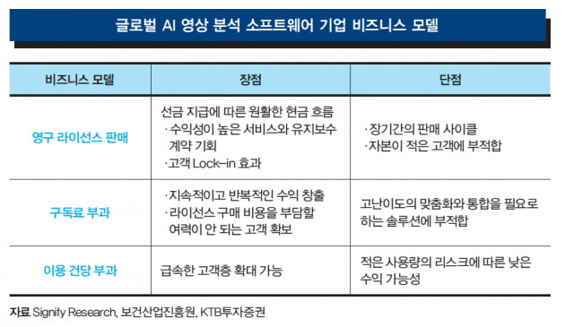 [Cover Story - REPORT] AI 영상진단, 성공 핵심은 데이터량과 보험수가