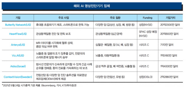 [Cover Story - REPORT] AI 영상진단, 성공 핵심은 데이터량과 보험수가