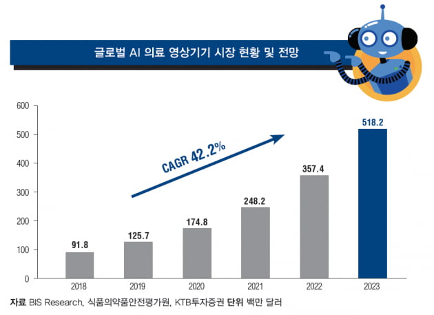 [Cover Story - REPORT] AI 영상진단, 성공 핵심은 데이터량과 보험수가