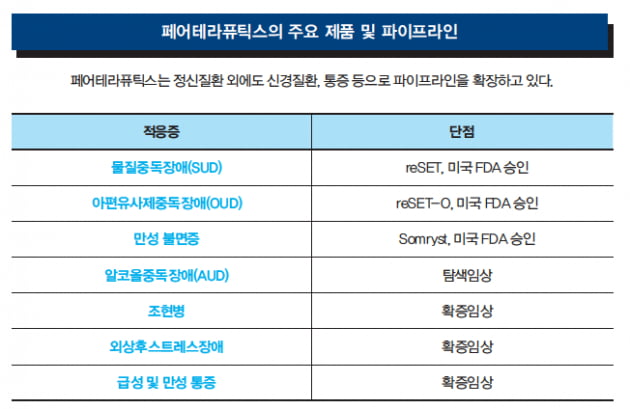 [Cover Story - COMPANY] 디지털 치료제 시장 선구자, 페어테라퓨틱스