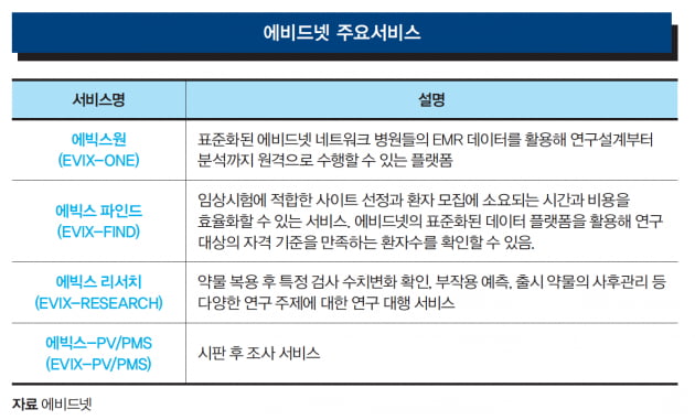 [Cover Story - COMPANY] 근거중심의학(EBM)의 중심에 선 회사, 에비드넷