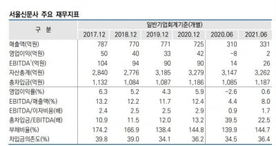 "서울신문사, 최대주주 변경에도 신용도 영향 제한적"