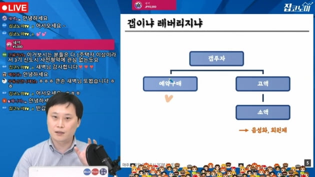 갭투자 고민하시나요? 진실을 알려드립니다 [집코노미TV]