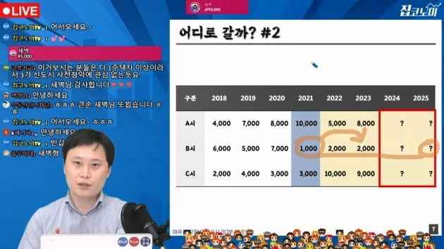 갭투자 고민하시나요? 진실을 알려드립니다 [집코노미TV]