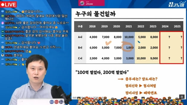 갭투자 고민하시나요? 진실을 알려드립니다 [집코노미TV]