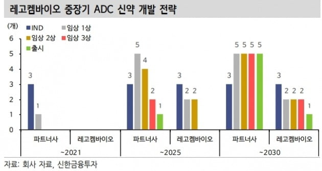 자료 제공=신한금융투자