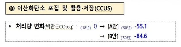 2050 탄소중립위원회 발표자료 캡처.