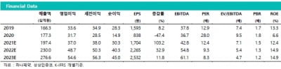 “하나제약, ‘바이파보주’ CMO 추진…내년 주가 상승할 것”