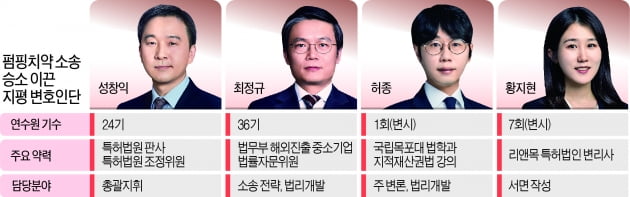 '펌핑치약 전쟁'…지평, 후발주자 애경 승소 이끌어