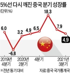 전력난·부동산·물가 압박 속 중국 경제, 향후 전망은 [강현우의 베이징나우]