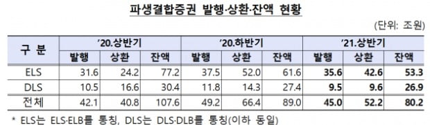 (사진=금융감독원)