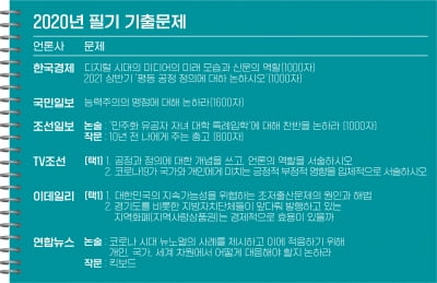 한국경제신문 26일부터 채용형인턴 선발 '스타트'