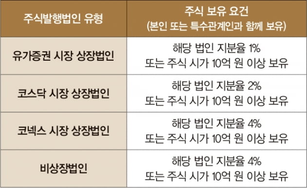 해외 이민 시 상속·증여세는 어떻게 과세될까