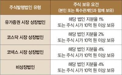 해외 이민 시 상속·증여세는 어떻게 과세될까