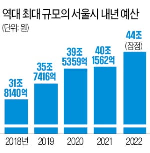 김인호 의장 "서울시 내년 예산, 자영업자 손실 회복 1순위여야"