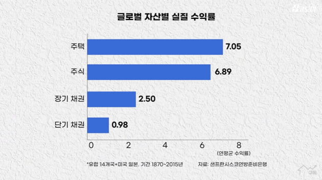 내년 '부동산 10년 겨울장' 오는 과학적 이유 [집코노미TV]