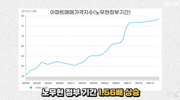 내년 '부동산 10년 겨울장' 오는 과학적 이유 [집코노미TV]