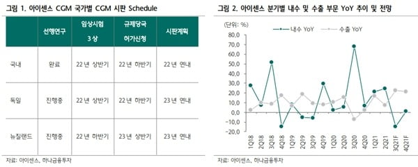 자료 제공=하나금융투자