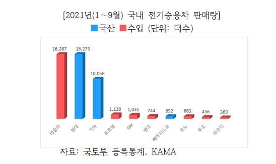 사진=한국자동차산업협회