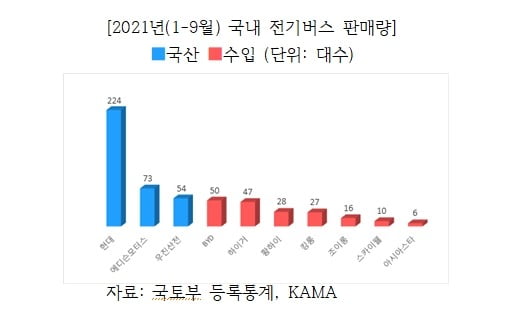 사진=한국자동차산업협회